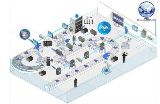 智能化工廠 物聯網服務引領的工業革命
