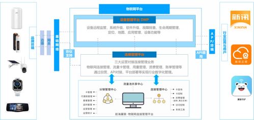 深圳前海翼聯科技集團將亮相IOTE物聯網展，引領物聯網數字化服務新浪潮